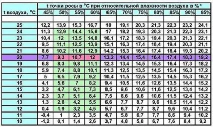 Чому пластикові вікна плачуть і промерзають конденсат полій запотівання волога на вікнах (засмучені вікна промерзання пластикових вікон полій конденсат потіють течуть скла патьоки точка роси на євровікна волога на пластикових вікнах запотівання склопакетів ефект вплив дистанційної рамки з пвх в склопакеті претензії до виробників вікон) Чому пластикові вікна плачуть і промерзають конденсат полій запотівання волога на вікнах
