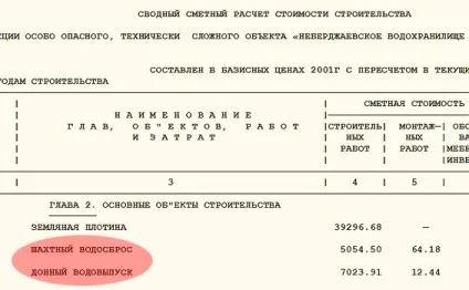 Чому затопило Кримськ (орлова валерія) (затопило) Чому затопило Кримськ (орлова валерія)
