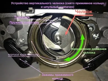 Чому швейна машинка петляє 1