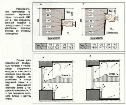 Чому пластикові вікна плачуть і промерзають конденсат полій запотівання волога на вікнах (пластикові) Чому пластикові вікна плачуть і промерзають конденсат полій запотівання волога на вікнах