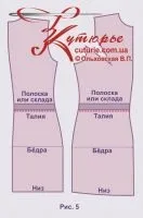 Підгонка викрійки під фігуру, зшити самої (техніка крою) Підгонка викрійки під фігуру, зшити самої