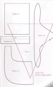 Докладний майстер клас по виготовленню ляльки тильда садівниця (починається підготовки викрійок) Докладний майстер клас по виготовленню ляльки тильда садівниця