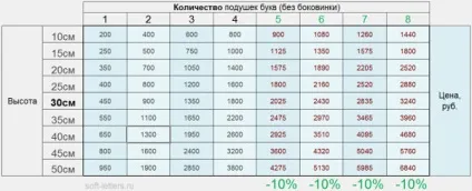 Подушки букви ціна
