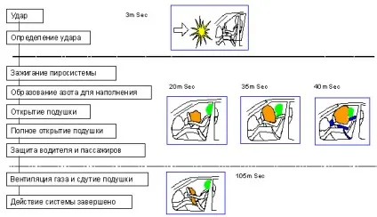 Подушки безпеки