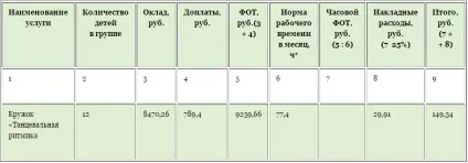 Вартість послуги розрахунок на прикладах (платні послуги) Вартість послуги розрахунок на прикладах
