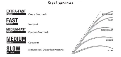 Спінінг для твичинга - рейтинг кращих, популярних моделей (бюджетні, універсальні, дорогі), (твичинга) Спінінг для твичинга - рейтинг кращих, популярних моделей (бюджетні, універсальні, дорогі),