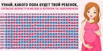 За допомогою цієї таблиці можна визначити якої статі буде твоя дитина, цікаве з мережі (статі) За допомогою цієї таблиці можна визначити якої статі буде твоя дитина, цікаве з мережі