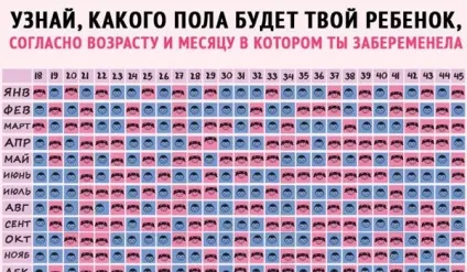 За допомогою цієї таблиці можна визначити якої статі буде твоя дитина, цікаве з мережі (визначити) За допомогою цієї таблиці можна визначити якої статі буде твоя дитина, цікаве з мережі