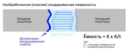 Полімерні алюмінієві твердотільні конденсатори koshin - статті, поставка електронних компонентів