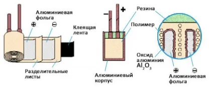 Полімерні алюмінієві твердотільні конденсатори koshin - статті, поставка електронних компонентів