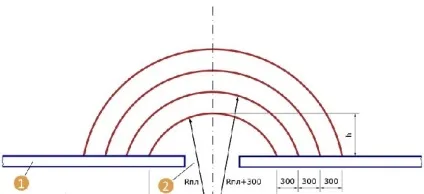 Напівкругле ганок своїми руками основні етапи роботи, технологія, поради (роботи) Напівкругле ганок своїми руками основні етапи роботи, технологія, поради