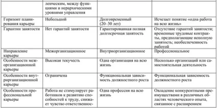 поняття кар'єри