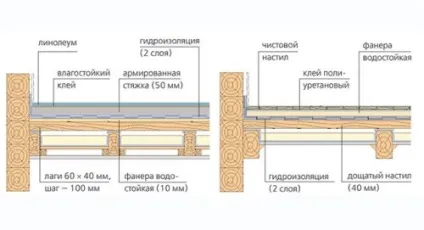 Покласти плитку на дерев'яну підлогу декількома способами (покласти плитку дерев'яна підлога дсп кахель) Покласти плитку на дерев'яну підлогу декількома способами