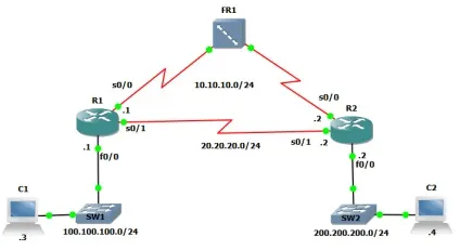 Policy based routing (pbr) в прикладах - ciscolab - лабораторія мереж