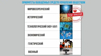 Політичні орієнтири сучасних операторів територій - центр системних ініціатив