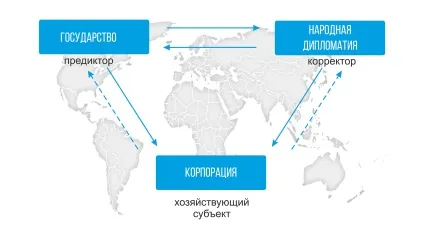 Політичні орієнтири сучасних операторів територій - центр системних ініціатив