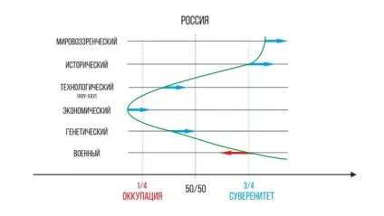 Політичні орієнтири сучасних операторів територій - центр системних ініціатив