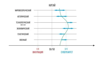 Політичні орієнтири сучасних операторів територій - центр системних ініціатив
