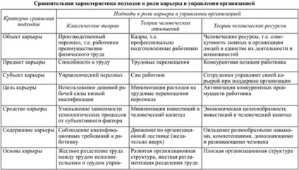поняття кар'єри