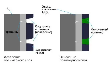 Полімерні алюмінієві твердотільні конденсатори koshin - статті, поставка електронних компонентів
