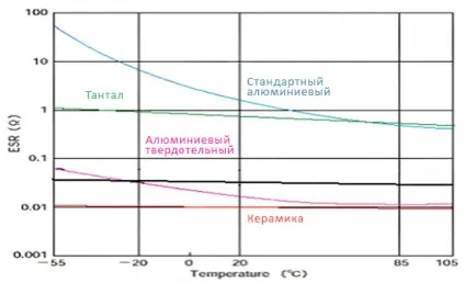 Полімерні алюмінієві твердотільні конденсатори koshin - статті, поставка електронних компонентів
