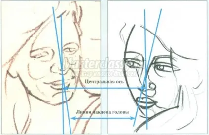 Положення три чверті при малюванні портрета (положення) Положення три чверті при малюванні портрета