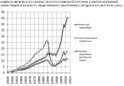 Політологія, лекція 10 (легітимність влади в постсоветскойУкаіни) Політологія, лекція 10