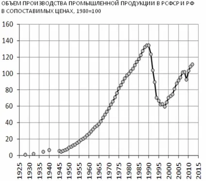 Політологія, лекція 10 (сергей георгиевич кара-мурза) Політологія, лекція 10
