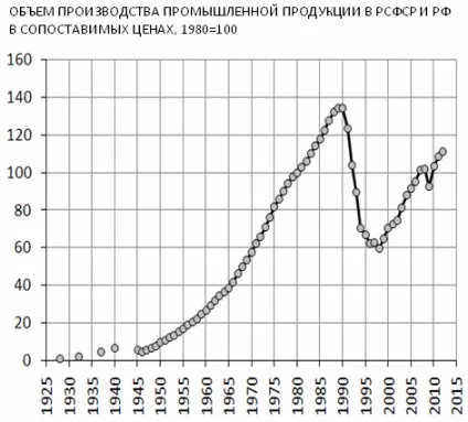 Політологія, лекція 10 (легітимність влади в постсоветскойУкаіни) Політологія, лекція 10