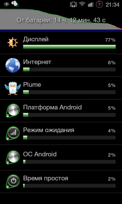 Зниження максимальної частоти процесора смартфона samsung galaxy s 2 (siyah kernel) Зниження максимальної частоти процесора смартфона samsung galaxy s 2