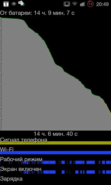 Зниження максимальної частоти процесора смартфона samsung galaxy s 2 (samsung galaxy s ii) Зниження максимальної частоти процесора смартфона samsung galaxy s 2