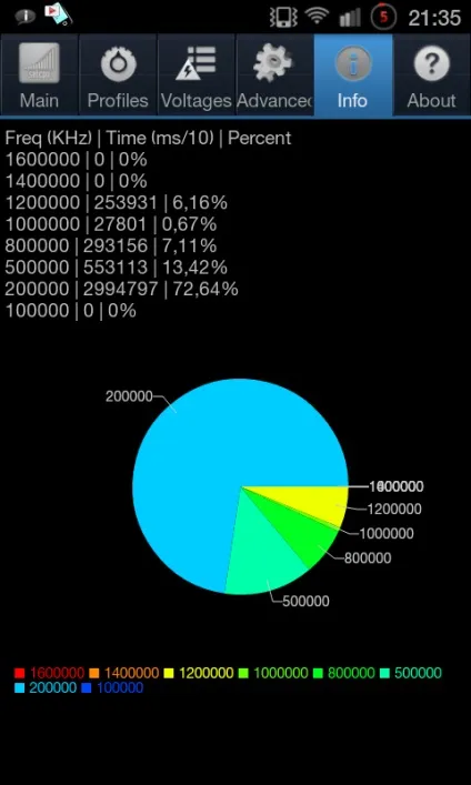 Зниження максимальної частоти процесора смартфона samsung galaxy s 2 (ragemod) Зниження максимальної частоти процесора смартфона samsung galaxy s 2