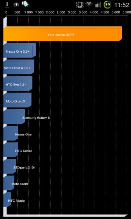 Зниження максимальної частоти процесора смартфона samsung galaxy s 2 (ragemod) Зниження максимальної частоти процесора смартфона samsung galaxy s 2