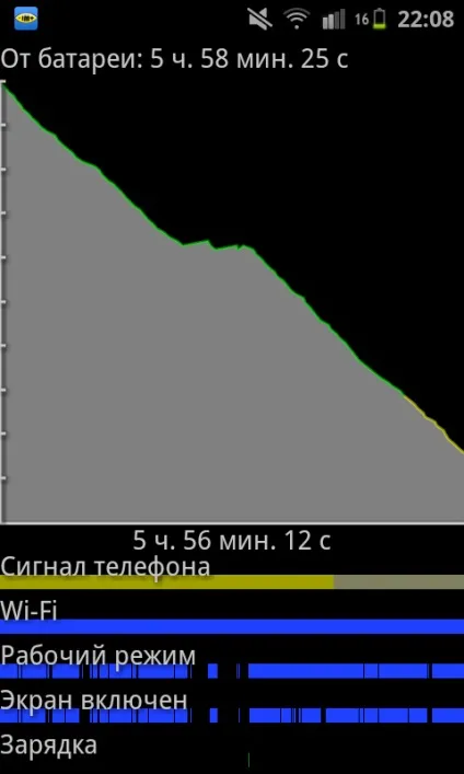Зниження максимальної частоти процесора смартфона samsung galaxy s 2 (частоти) Зниження максимальної частоти процесора смартфона samsung galaxy s 2