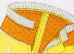 Пошиття одягу