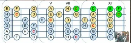 Power акорди, квінтові акорди, фатальні акорди на гітарі (ясновидіння) Power акорди, квінтові акорди, фатальні акорди на гітарі