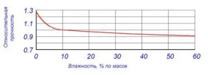 Покрокове будівництво будинків з газобетону (газобетону) Покрокове будівництво будинків з газобетону