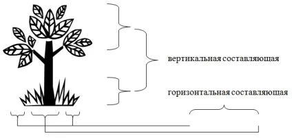 Популяція і її структура - Гусельников м (популяція) Популяція і її структура - Гусельников м