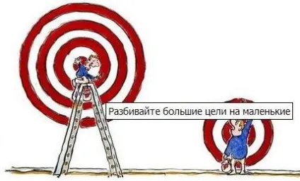Постановка мети, блог Тагір Хаматова (мотивуючі мети) Постановка мети, блог Тагір Хаматова