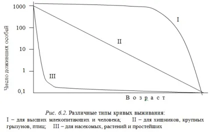 Популяція і її структура - Гусельников м (популяція) Популяція і її структура - Гусельников м