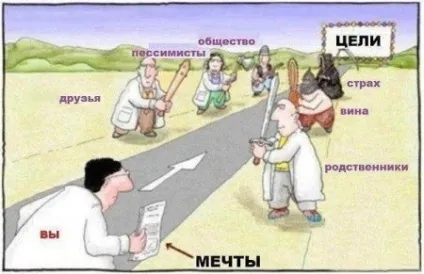 Постановка мети, блог Тагір Хаматова (мотивація) Постановка мети, блог Тагір Хаматова