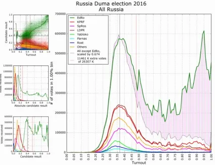 Останні «вибори» як путін і його мафіозна банда штовхають Україну до громадянської війни, вільна (пряма трансляція) Останні «вибори» як путін і його мафіозна банда штовхають Україну до громадянської війни, вільна