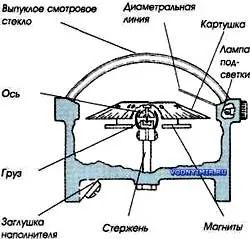 прибережна навігація