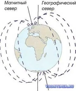 прибережна навігація