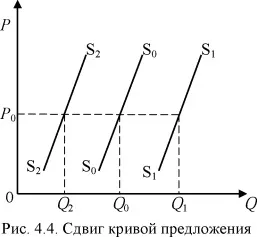 Пропозиція як економічна категорія (продати певну кількість) Пропозиція як економічна категорія