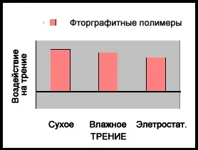 Правильно змащувати лижі - значить знати як працює мастило ... (працює) Правильно змащувати лижі - значить знати як працює мастило ...