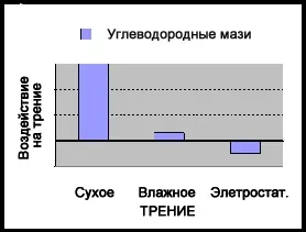 Правильно змащувати лижі - значить знати як працює мастило ... (змащувати) Правильно змащувати лижі - значить знати як працює мастило ...