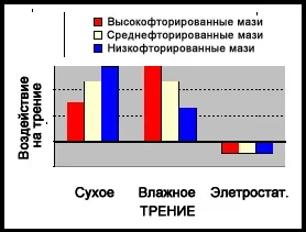 Правильно змащувати лижі - значить знати як працює мастило ... (мазь для лиж) Правильно змащувати лижі - значить знати як працює мастило ...