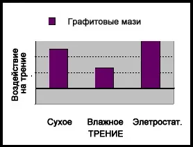 Правильно змащувати лижі - значить знати як працює мастило ... (правильно) Правильно змащувати лижі - значить знати як працює мастило ...