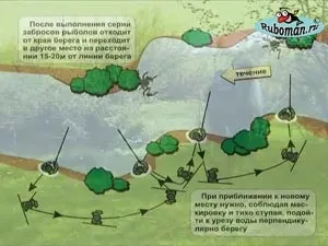 Правильний підхід до риболовлі в вітряну погоду »